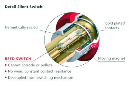 Neutrik NP2RX-ULTIMATE 2 Pole 1/4 Inch Right-Angle Phone Plug - Gold/Black 4 Neutrik NP2RX-ULTIMATE 2 Pole 1/4 Inch Right-Angle Phone Plug - Gold/Black - Image 2