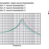 Neutrik NP2RX-ULTIMATE 2 Pole 1/4 Inch Right-Angle Phone Plug - Gold/Black 7 Neutrik NP2RX-ULTIMATE 2 Pole 1/4 Inch Right-Angle Phone Plug - Gold/Black -Neutrik shop NP2RX ULTIMATE 2