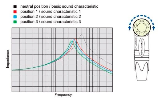 Neutrik NP2RX-ULTIMATE 2 Pole 1/4 Inch Right-Angle Phone Plug - Gold/Black 5 Neutrik NP2RX-ULTIMATE 2 Pole 1/4 Inch Right-Angle Phone Plug - Gold/Black - Image 3