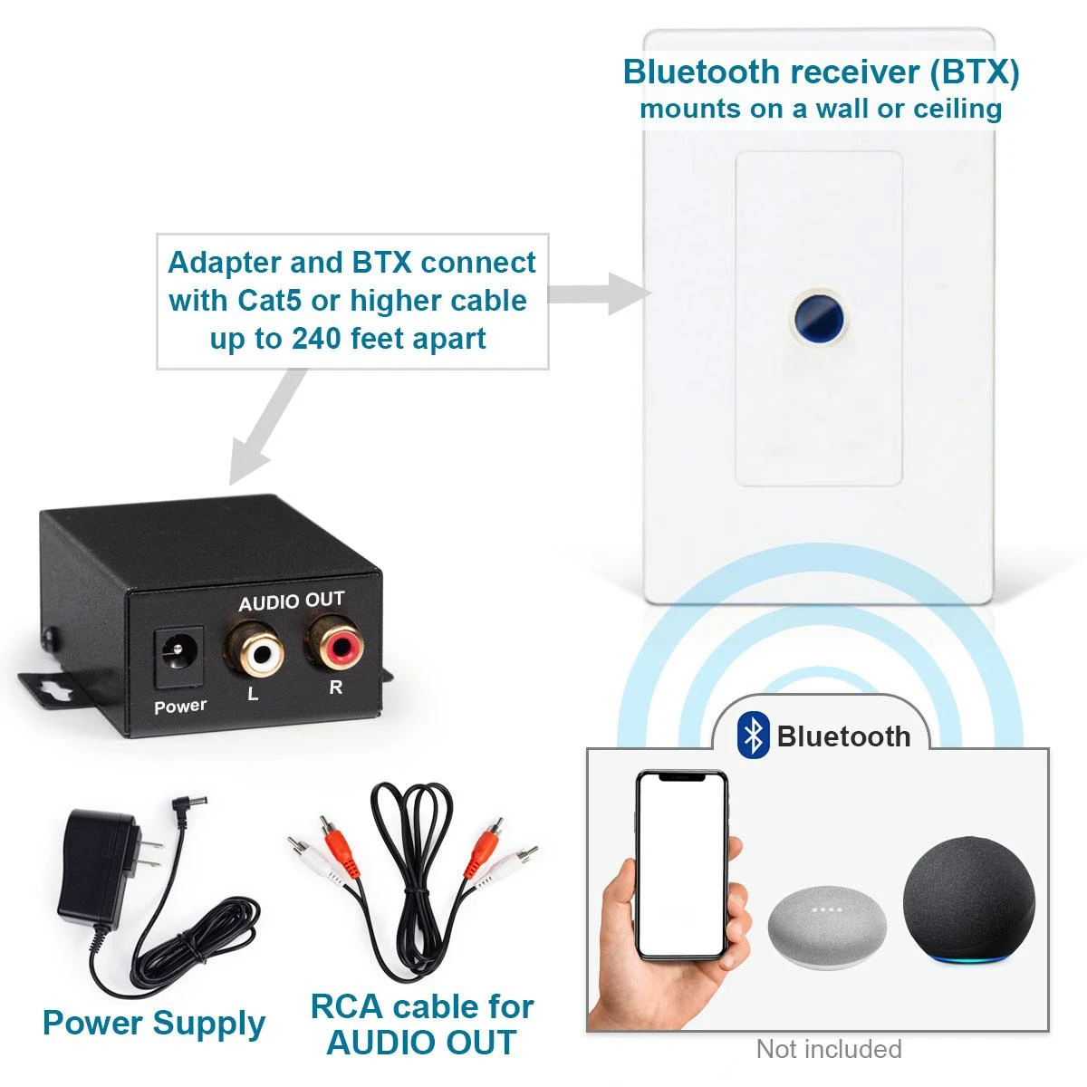 BTX Bluetooth Receiver And Audio Extension Kit 4 BTX Bluetooth Receiver And Audio Extension Kit - Image 2