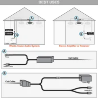 Mount Kit For Echo Dot Gen 1, Gen 2, Or Echo Input -Neutrik shop dotkit2.mainimage 1.6