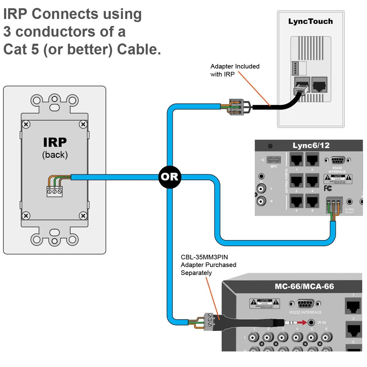 Infra Red Panel (IRP) 4 Infra Red Panel (IRP) - Image 2